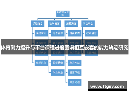 体育耐力提升与平台课程进度图谱相互嵌套的能力轨迹研究